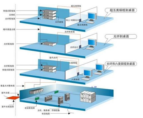 能源管理行業前景！(圖1)