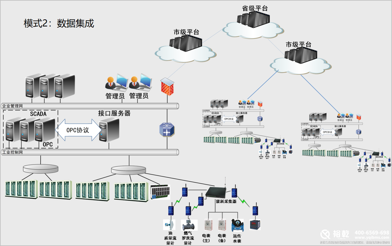 能源管理系統，高效管理，節能減排