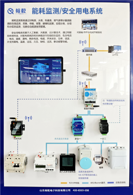 智能化能耗管理平臺方案，助力企業實現降本增效