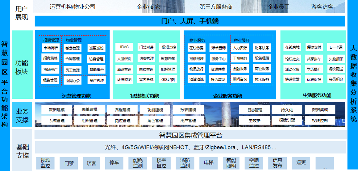 智慧園區(運營、管理)(圖2) 111.png