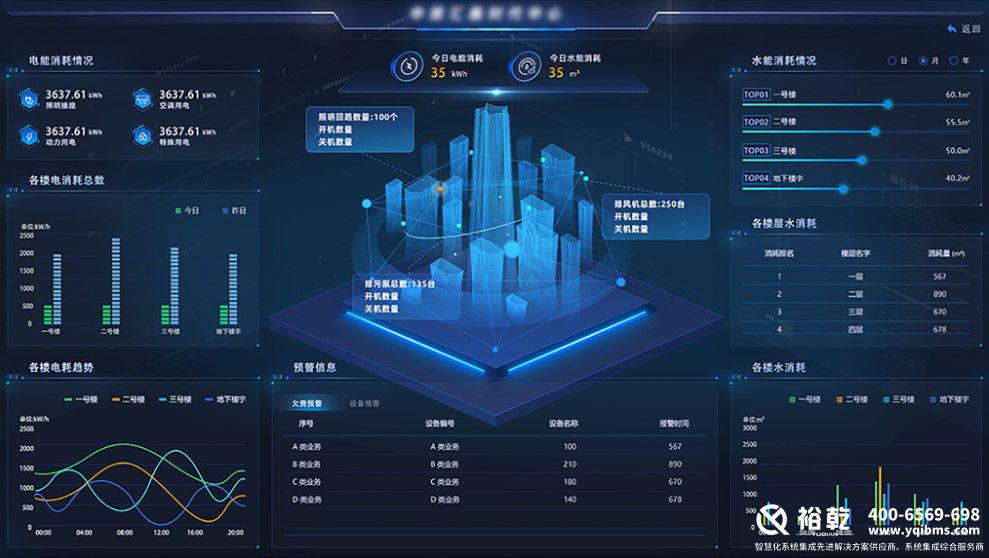 解鎖樓宇智慧能源管控平臺(tái)，開(kāi)啟高效節(jié)能新篇(圖3)