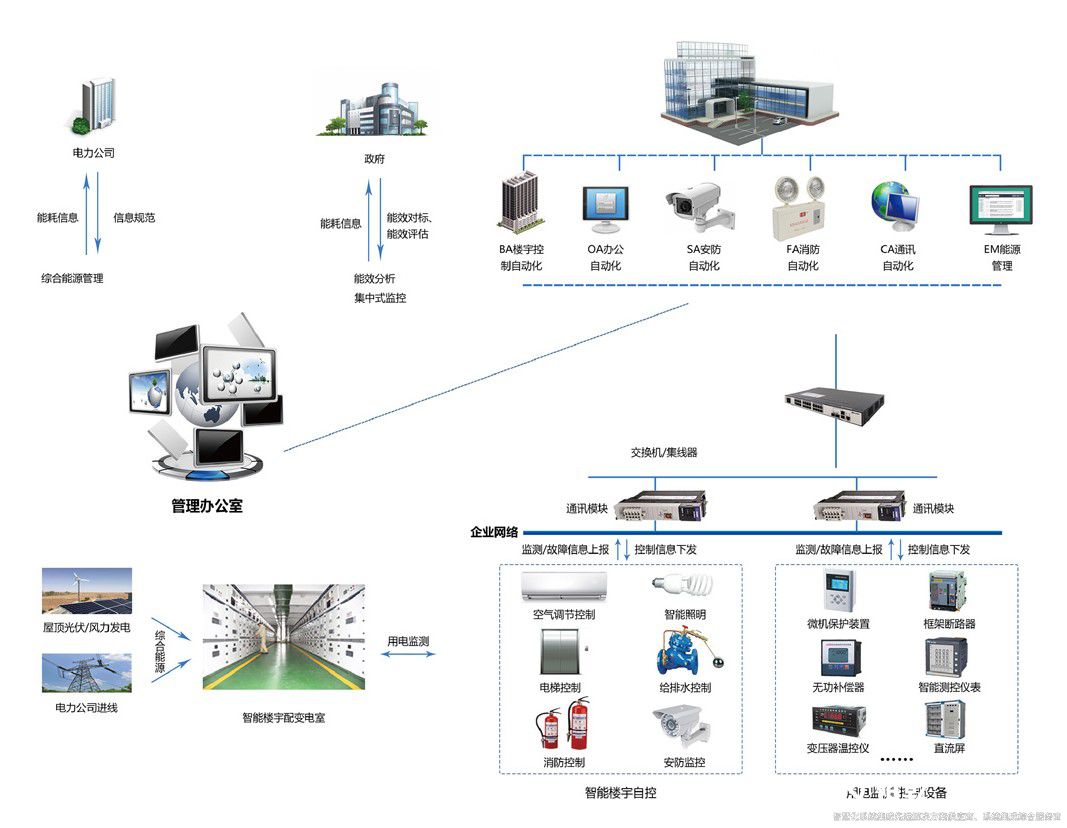 解鎖樓宇智慧能源管控平臺(tái)，開(kāi)啟高效節(jié)能新篇(圖2)