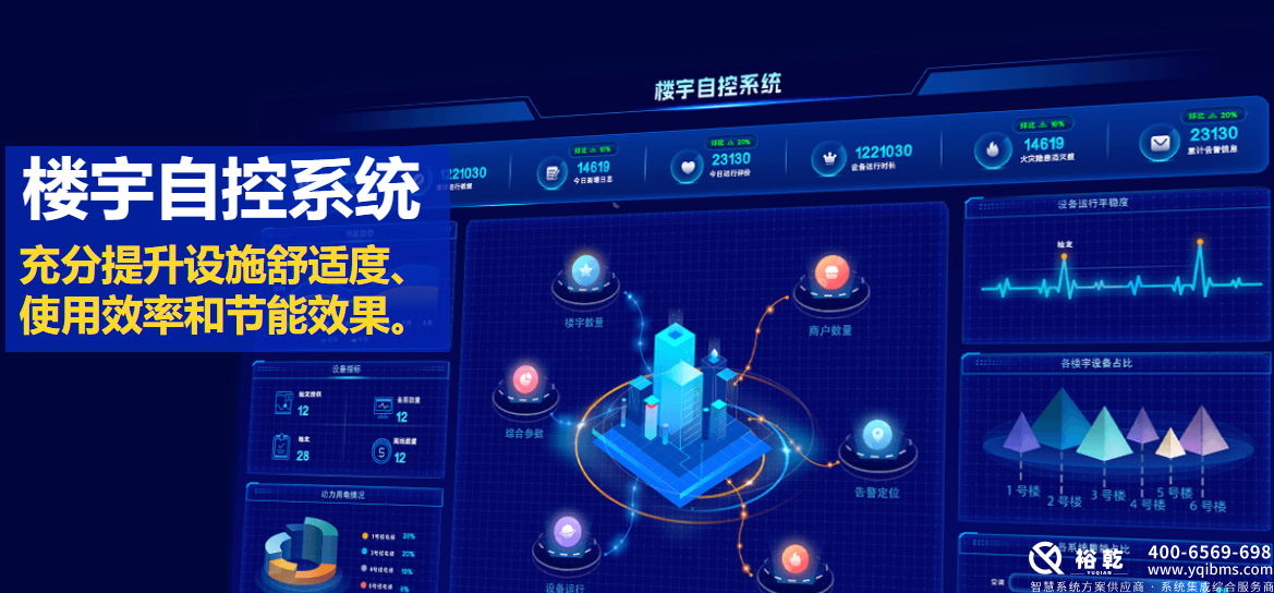 智慧樓宇:全面解析樓宇自控系統解決方案 智慧樓宇:全面解析樓宇自控系統解決方案